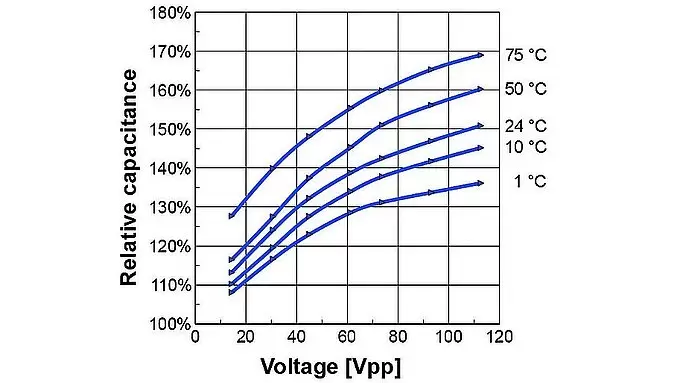 压电陶瓷促动器的电气操作