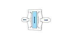 导向系统和力传递