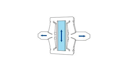 导向系统和力传递