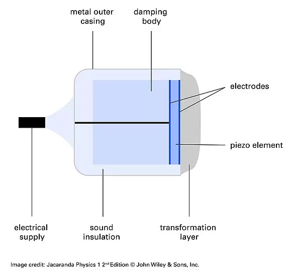 Principle structure of a transducer