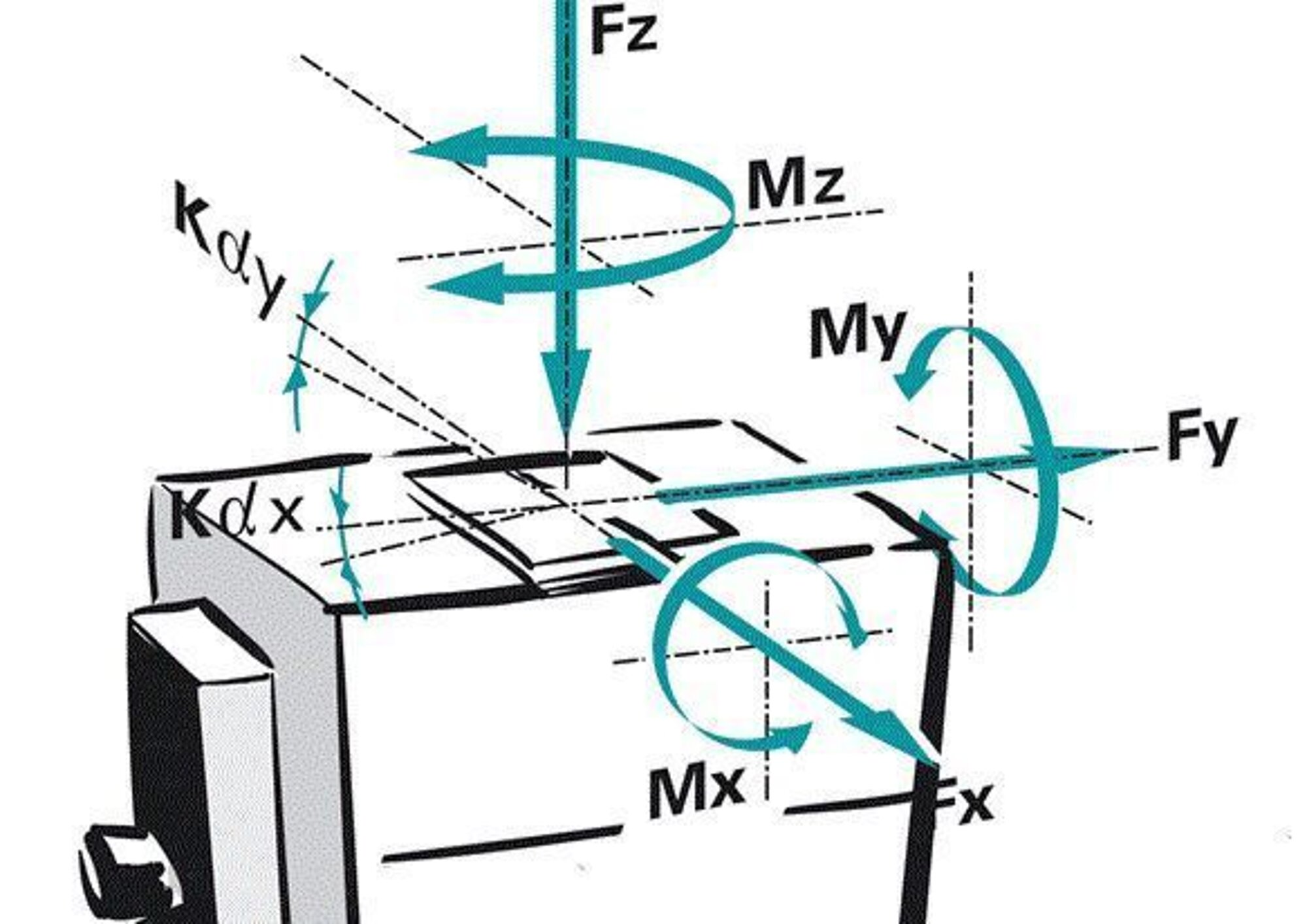 L-310 精密Z向位移台