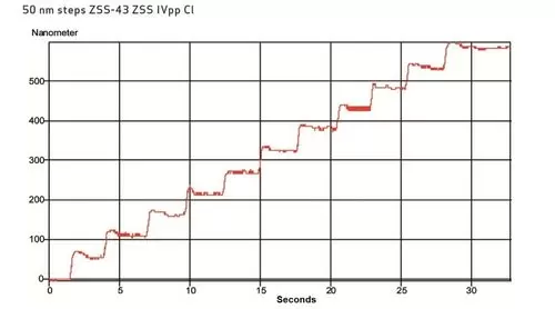 PI LS-110 图 50nm