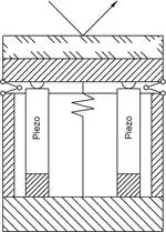 Principle of a tilt system with differential piezo drive